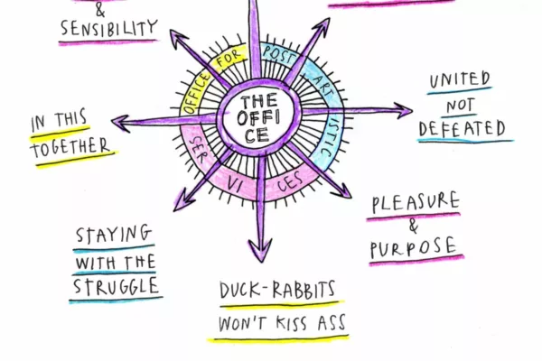 Esth-ethic compass of the Office. Drawing by Maja Demska.